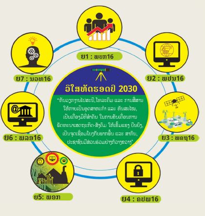 ວິໃສທັດ,ແຜນຍຸດທະສາດ ແລະ ແຜນການ 5 ປີ ຄັ້ງທີ2 (2021-2025)